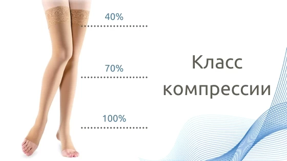 Руководство по классам компрессии